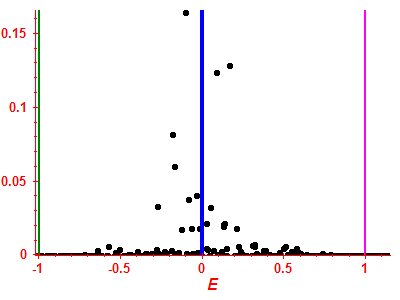 Strength function